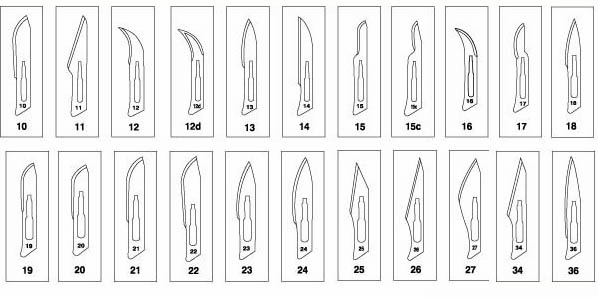 scalpel blade sizes