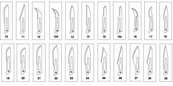 Scalpel Blade Size Chart