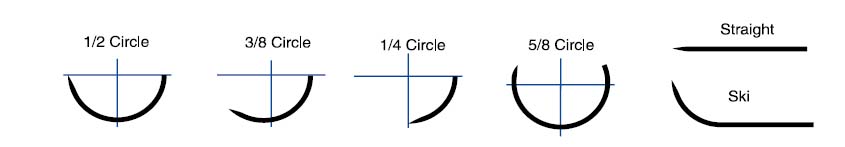 suture needle circles