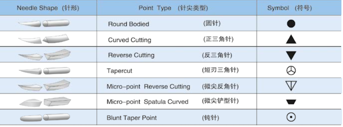 suture needle shapes