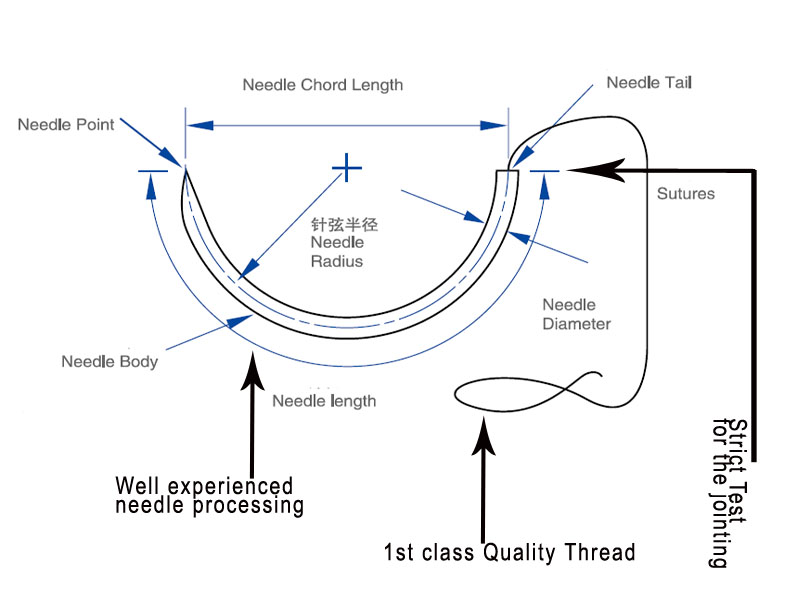 surgical suture needle