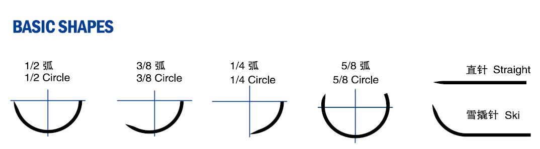 needle circle choices