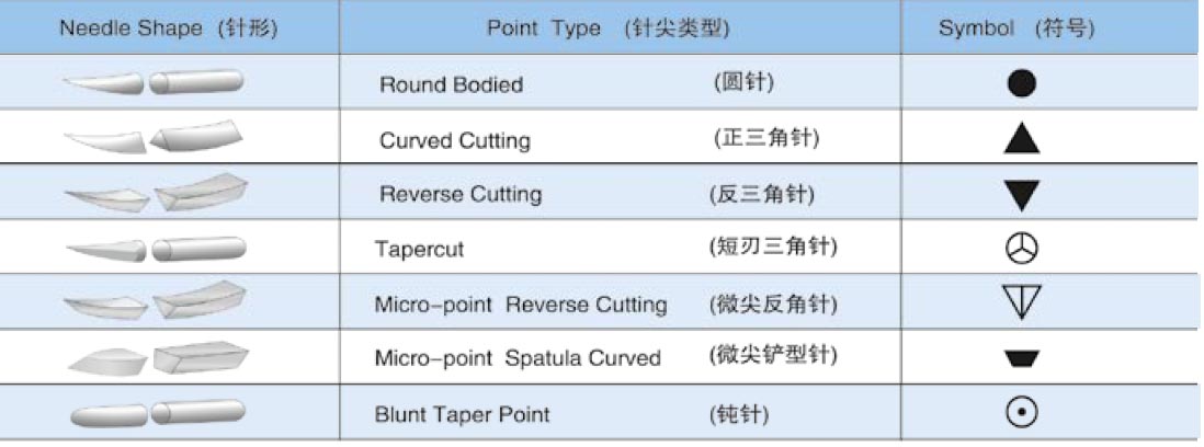 suture needle shapes