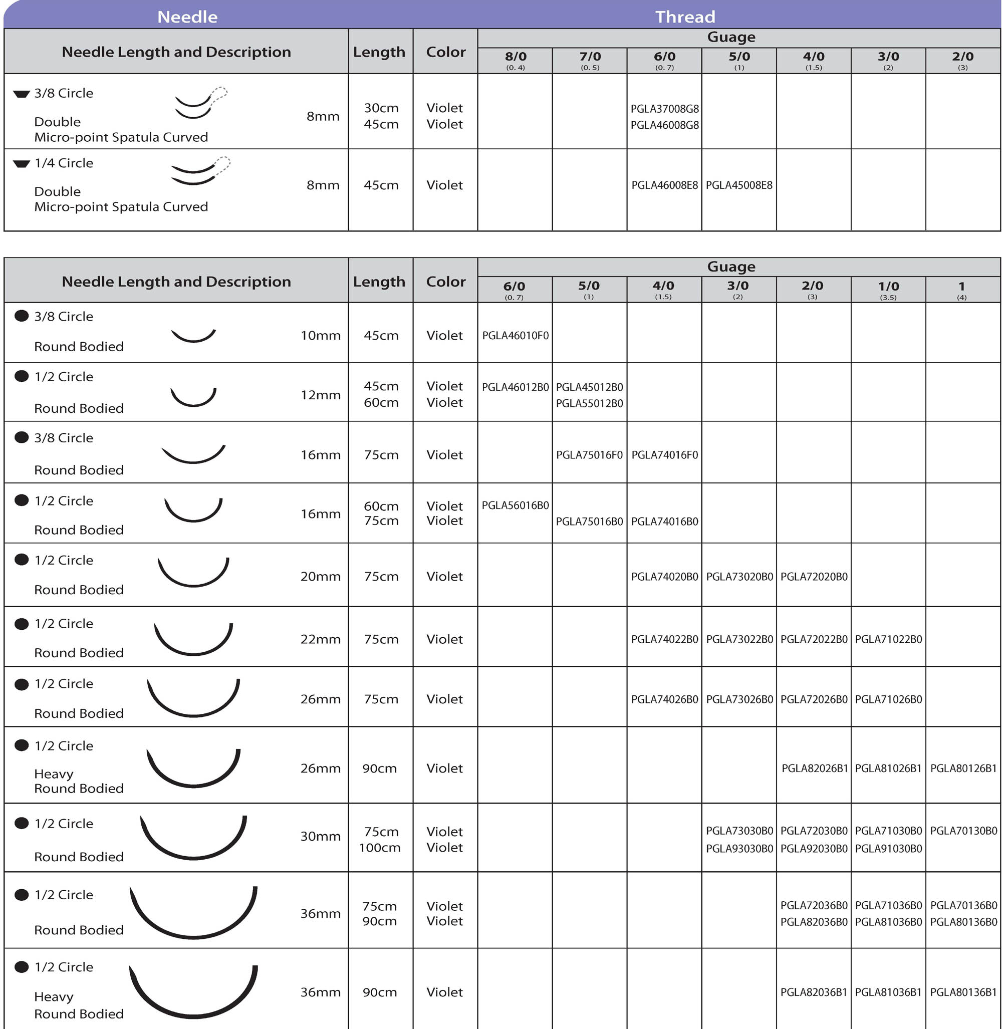 absorbable PGLA suture