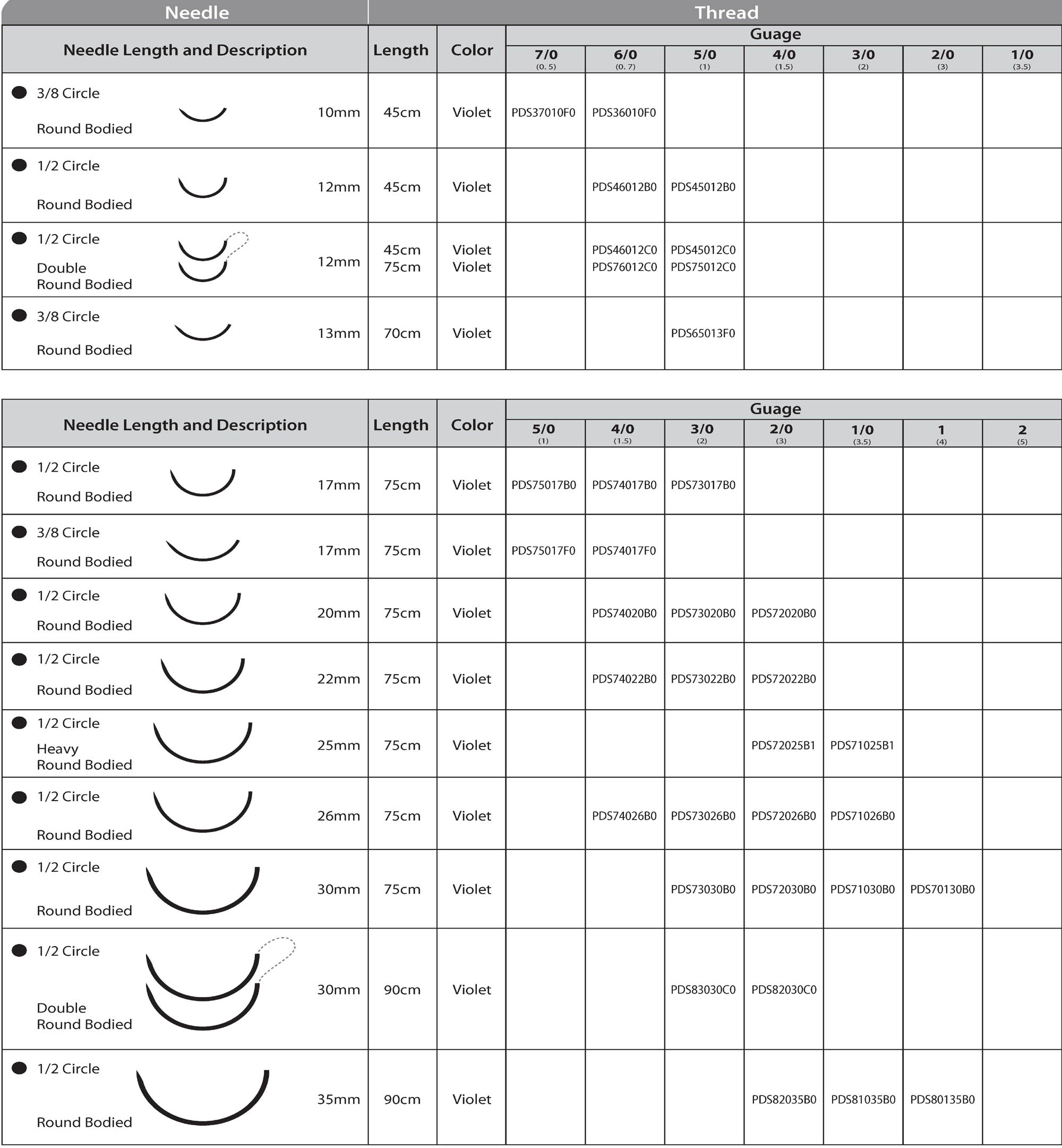 absorbable PDS , PDO suture