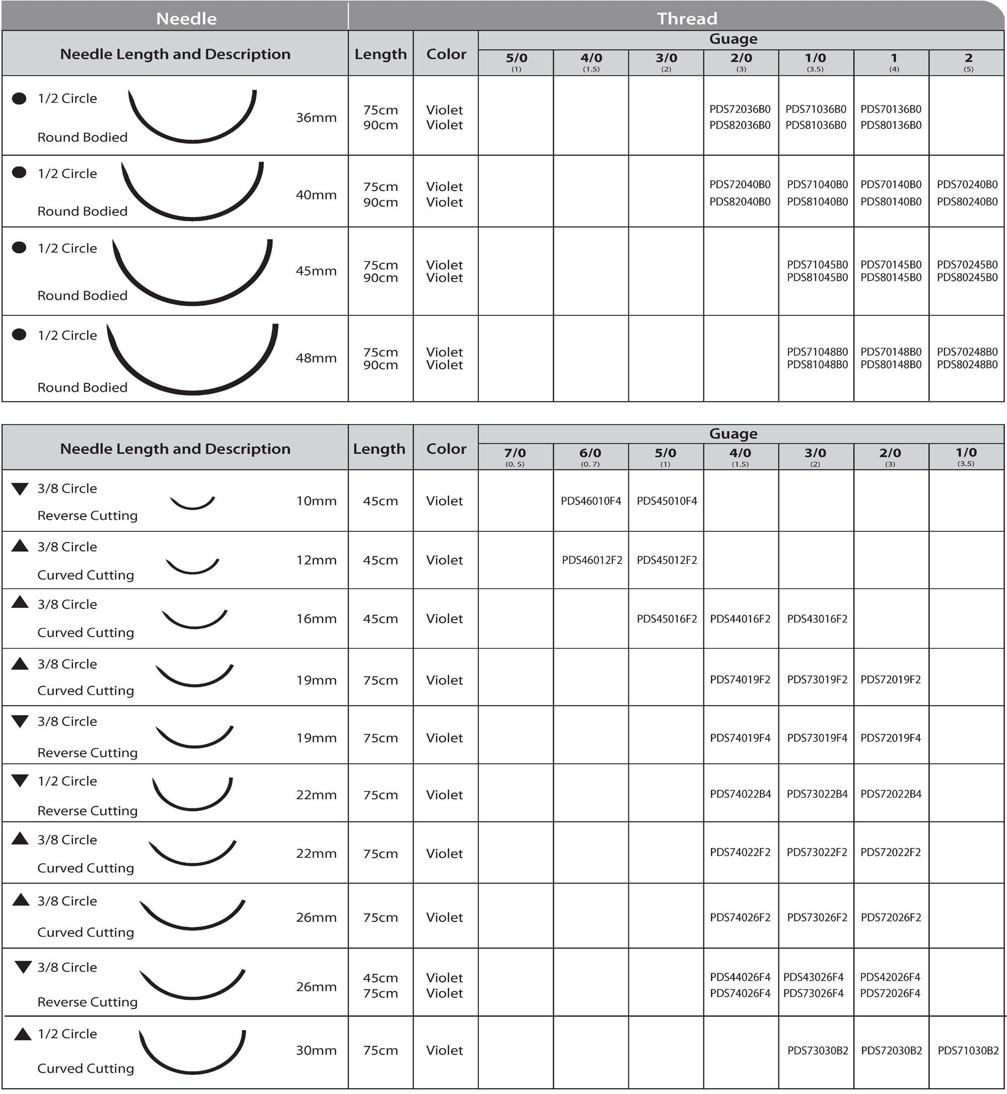 absorbable Polydioxanone suture