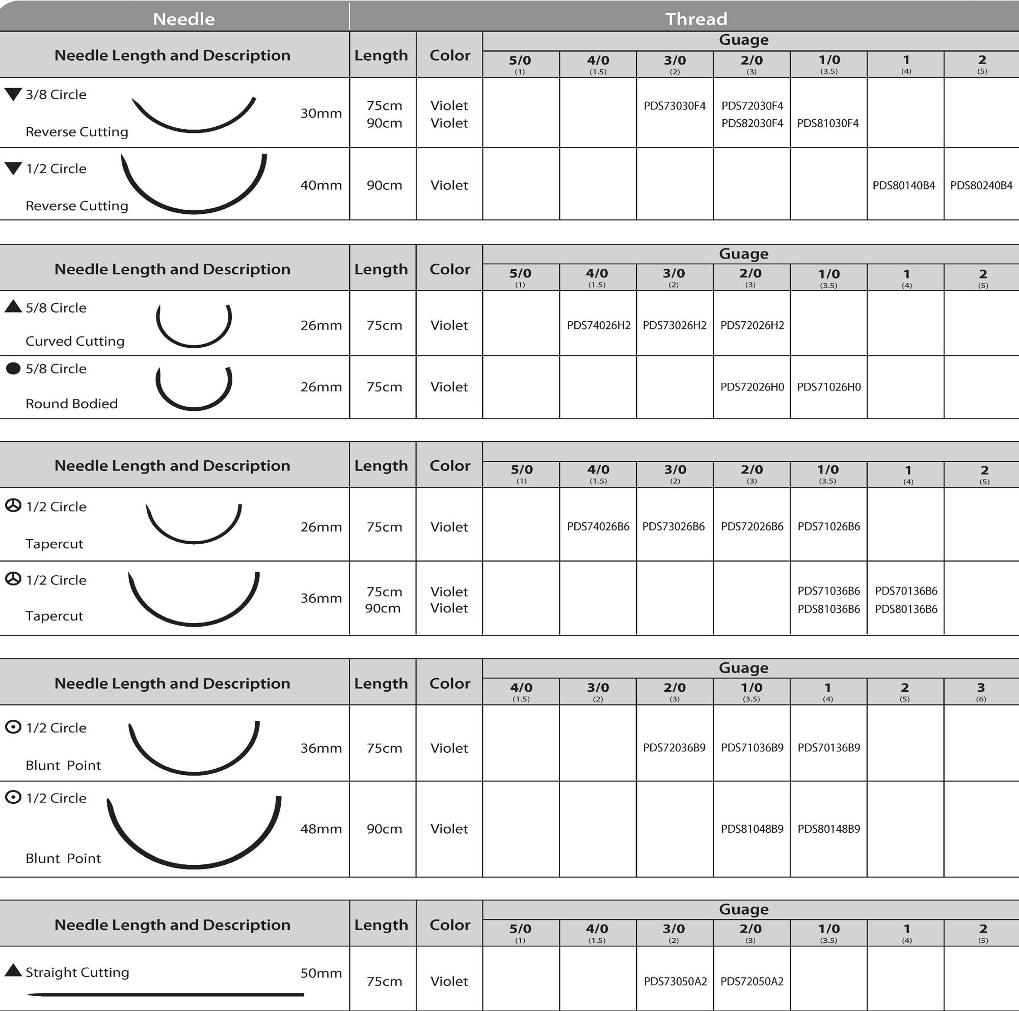 absorbable PDS , PDO suture