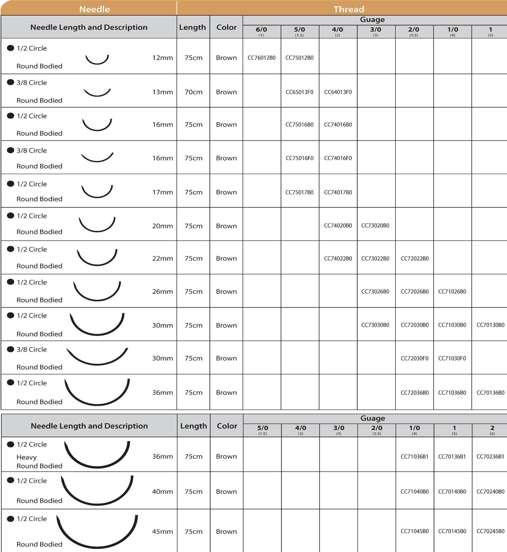 absorbable chromic catcut suture