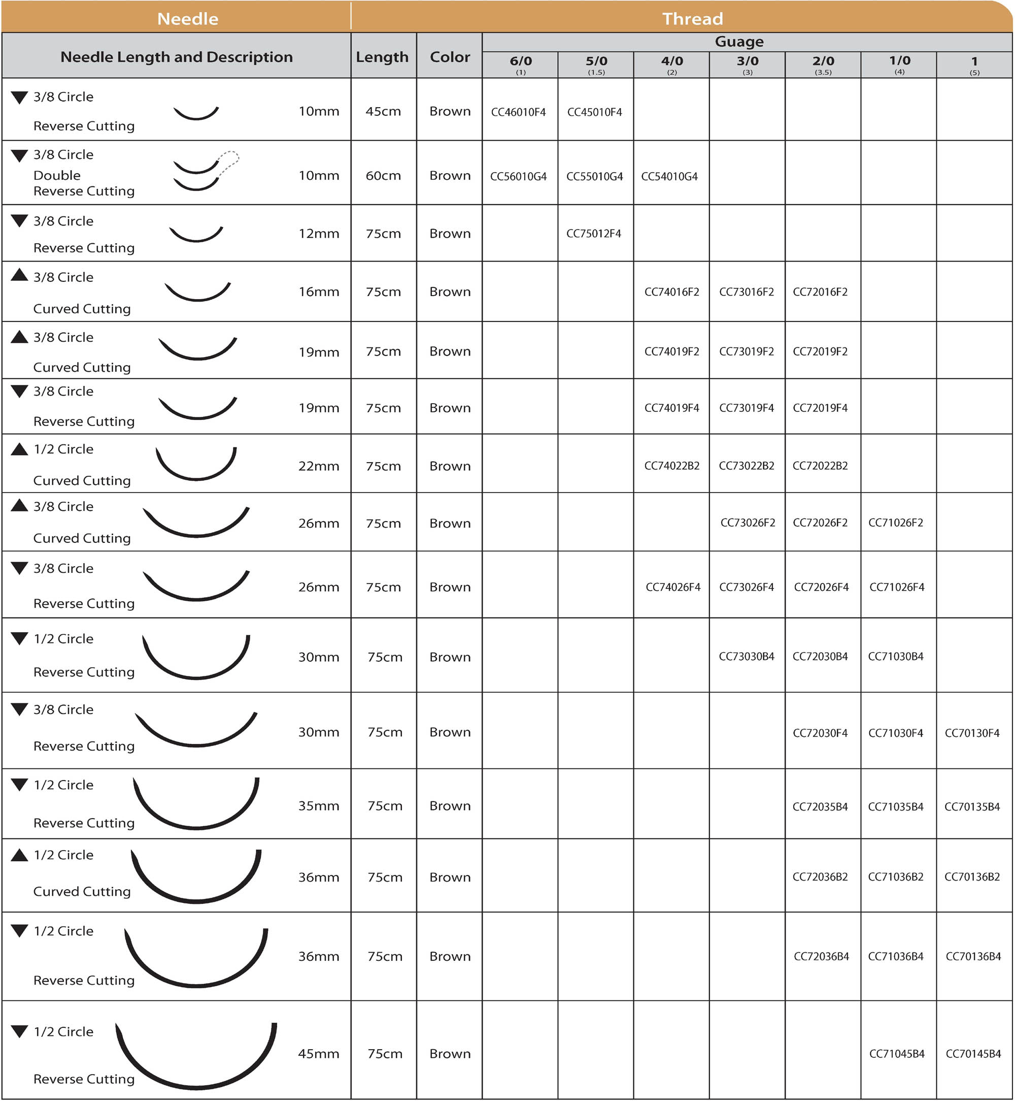 absorbable chromic catcut suture