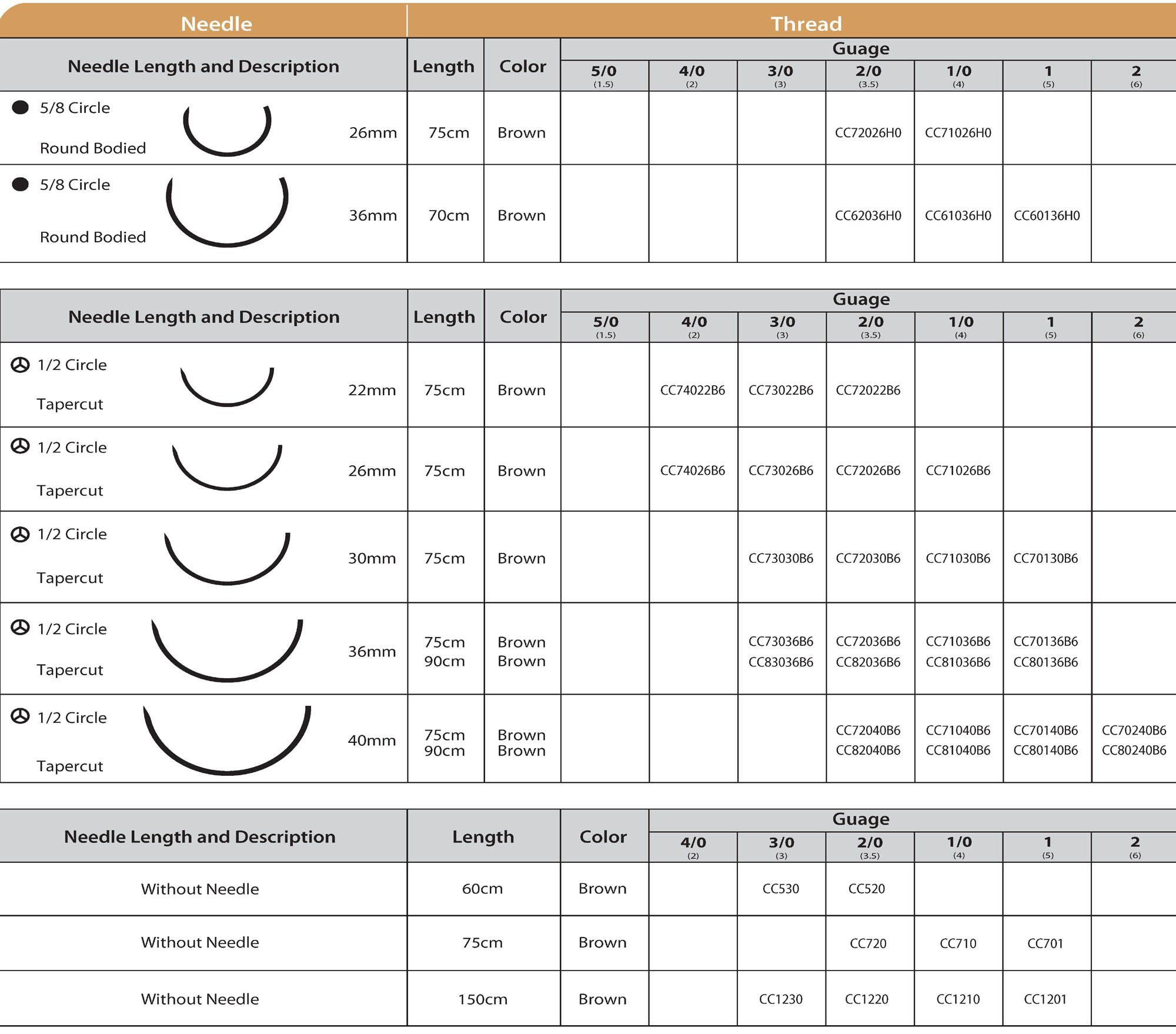 absorbable chromic catcut suture