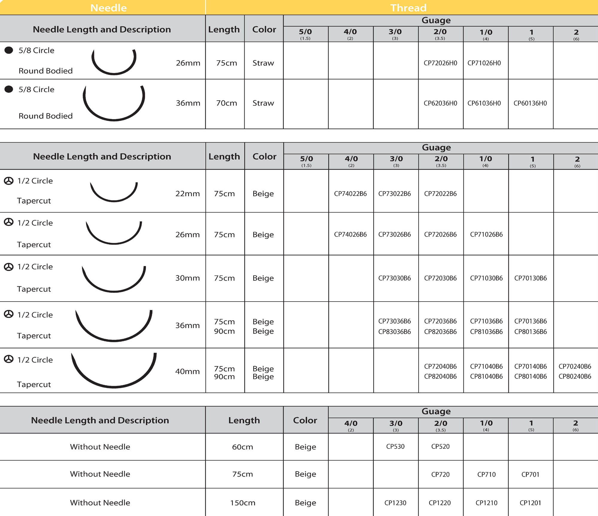 absorbable plain catcut suture