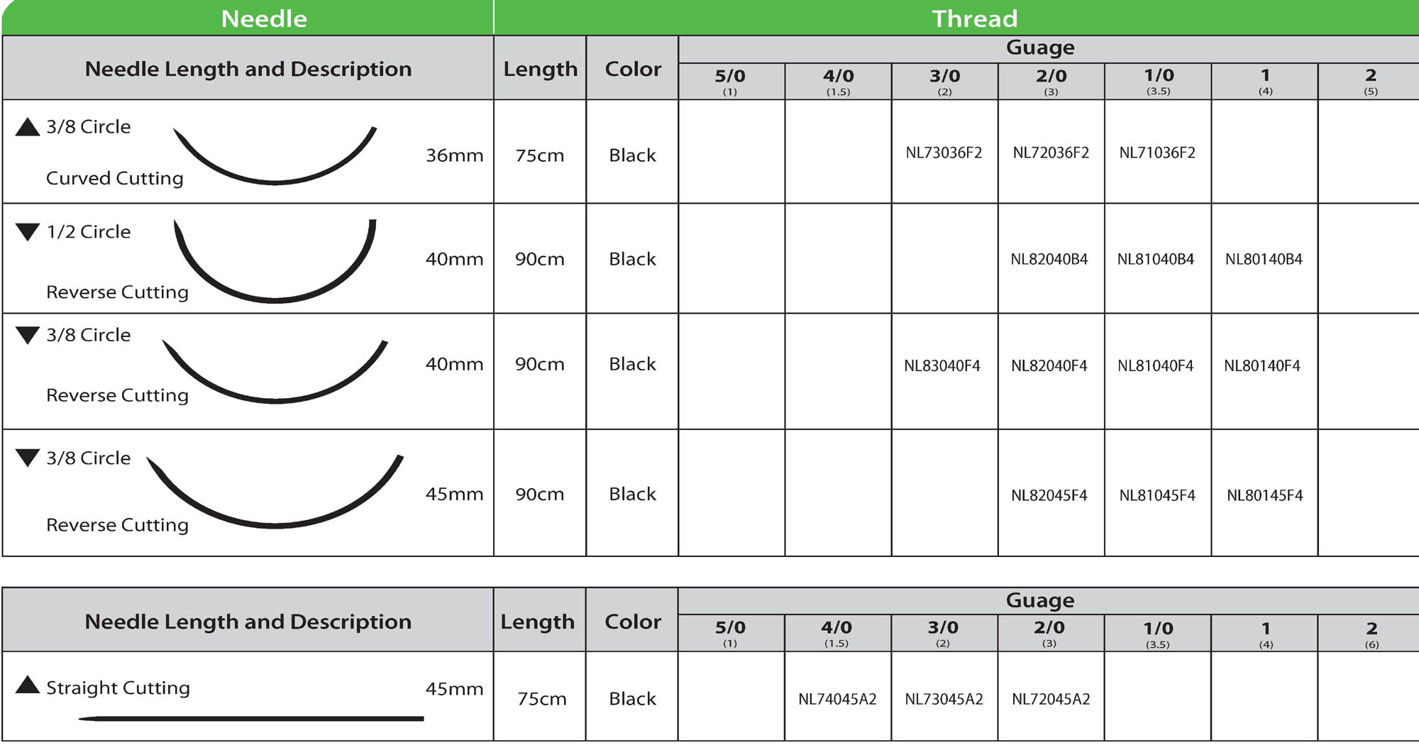 non-absorbable nylon suture 