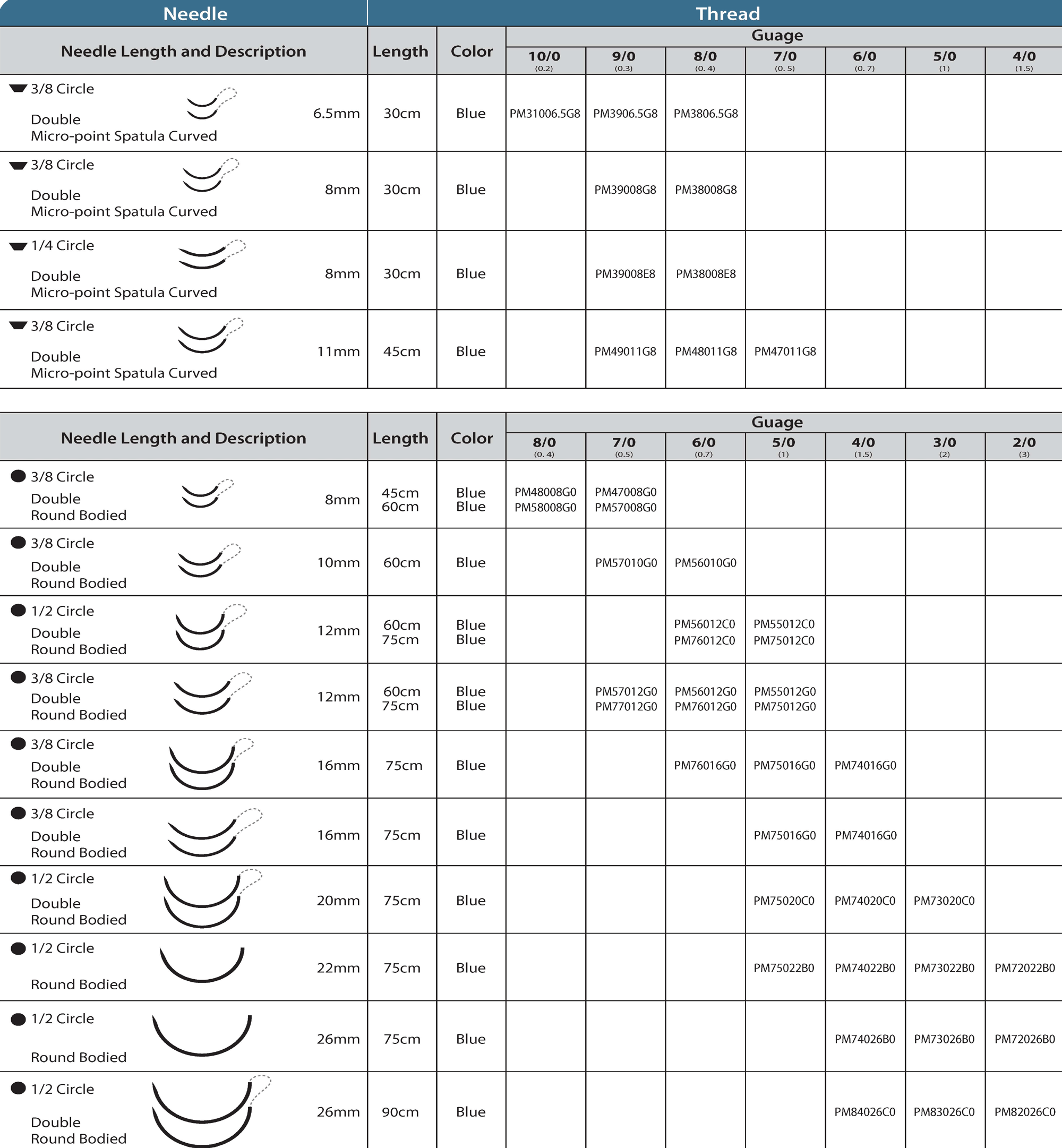 surgical suture models