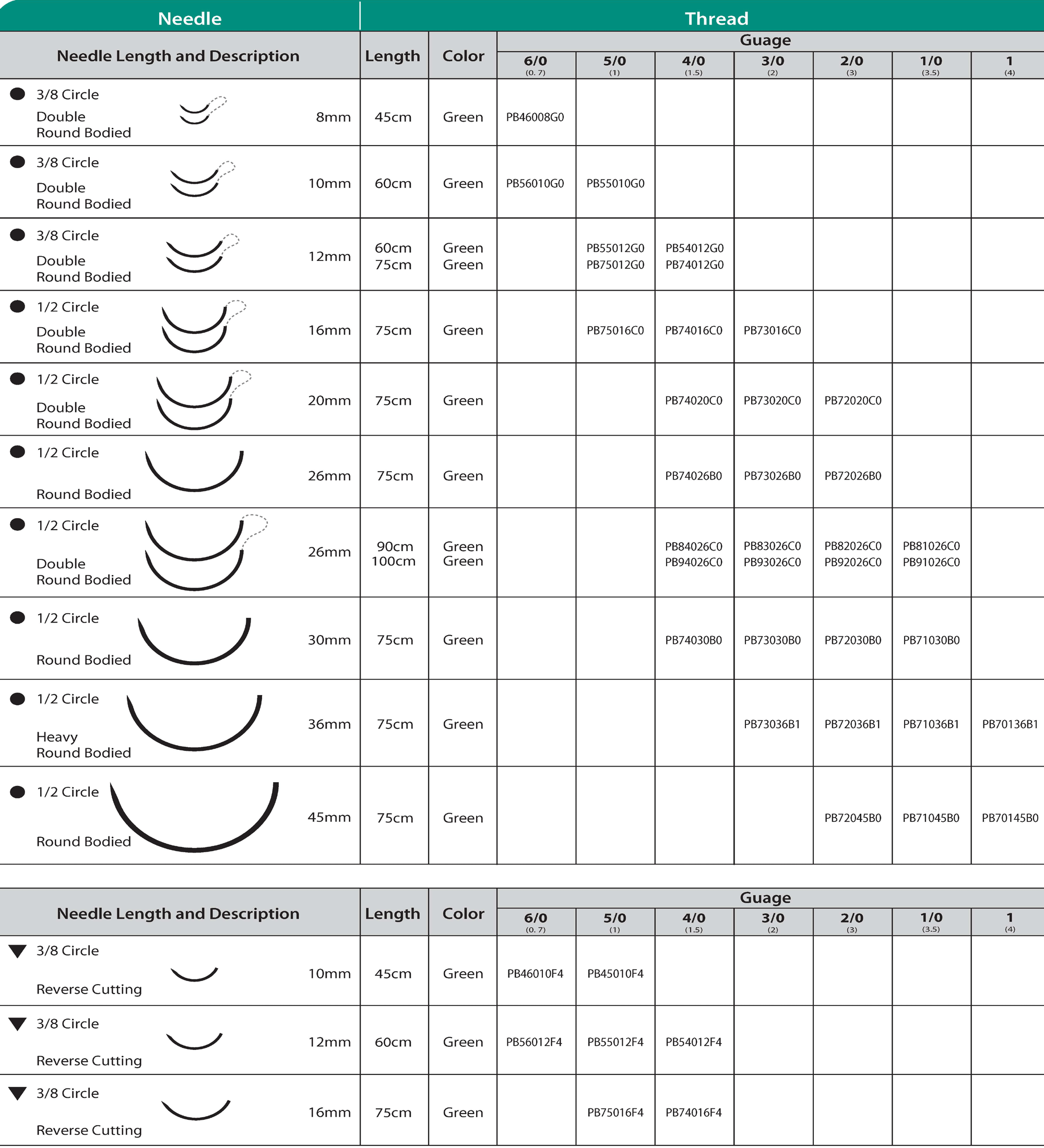 non-absorbable polyester suture 