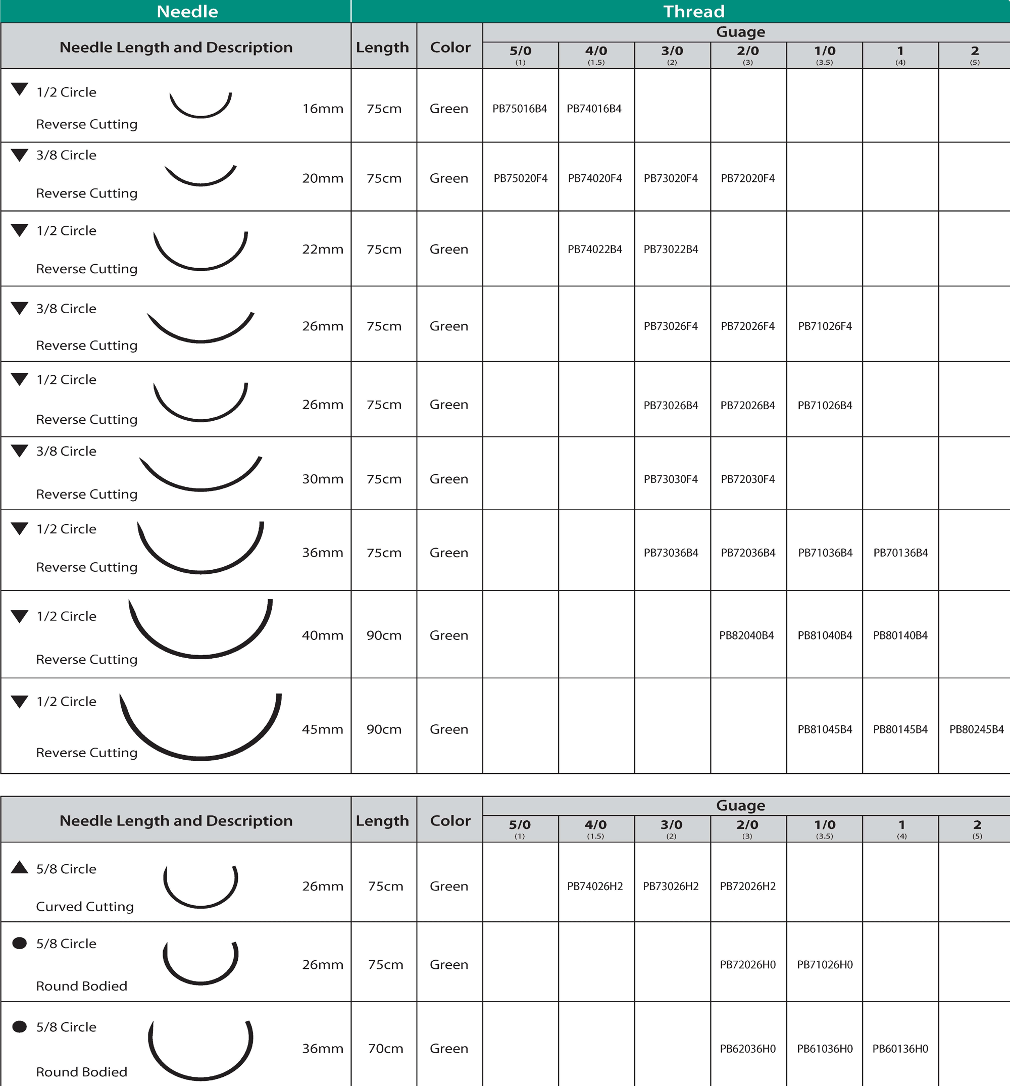 non-absorbable polyester suture 