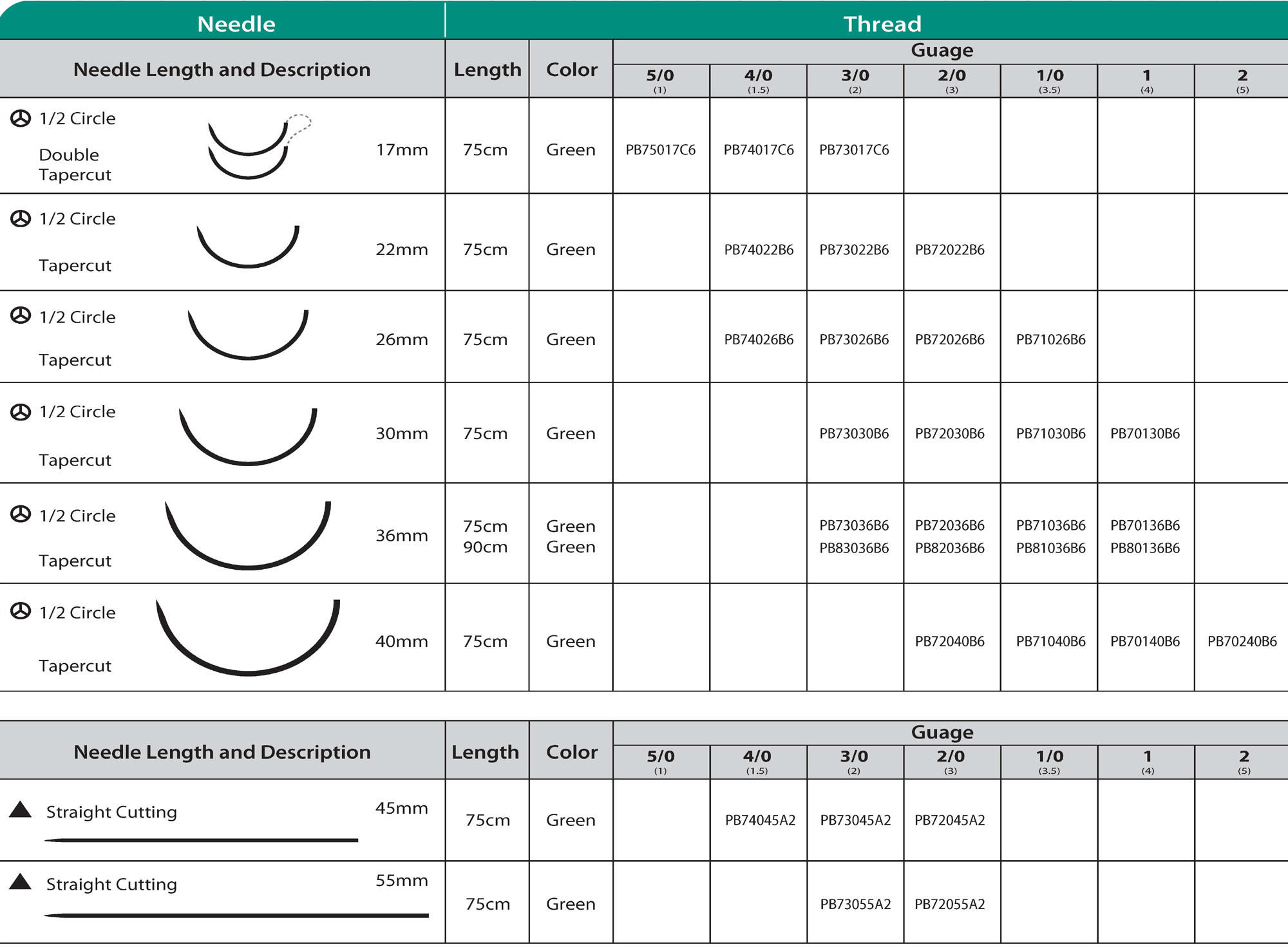 non-absorbable polyester suture 